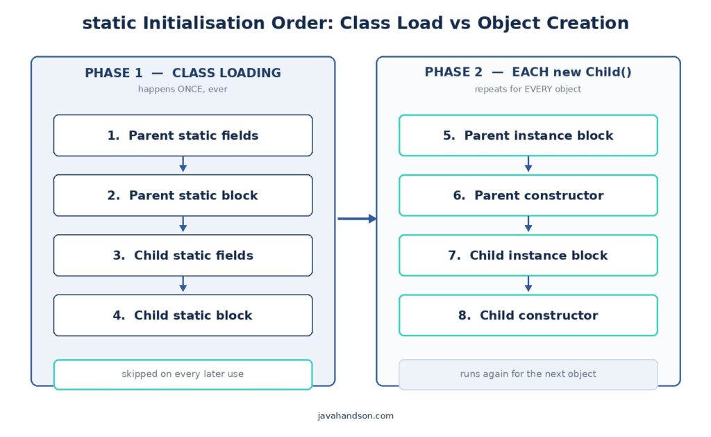 static initialisation order