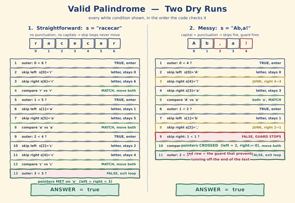 Valid Palindrome problem in DSA