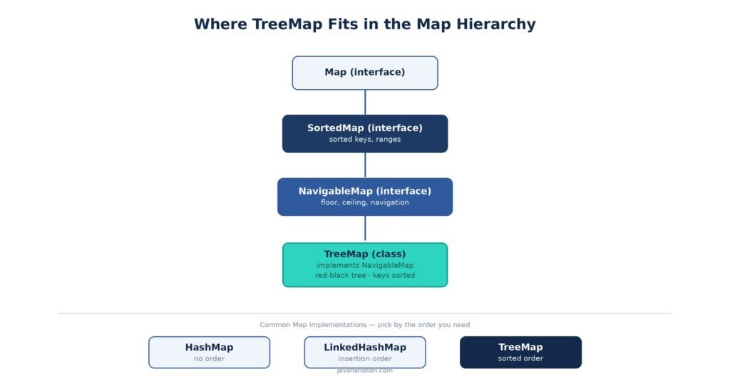 treemap hierarchy