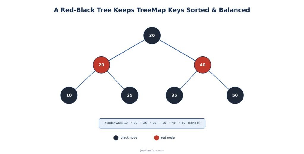 red black tree