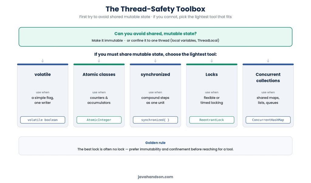thread safety tools